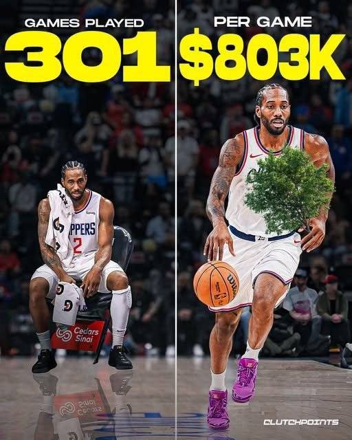 伦纳德为快船出战301场赚了2.417亿 场均挣80万美元